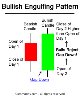 bullish-engulfing-pattern