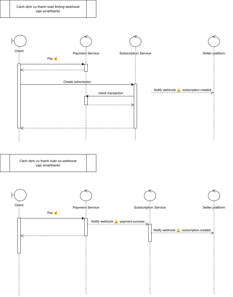 Create subscription sequence