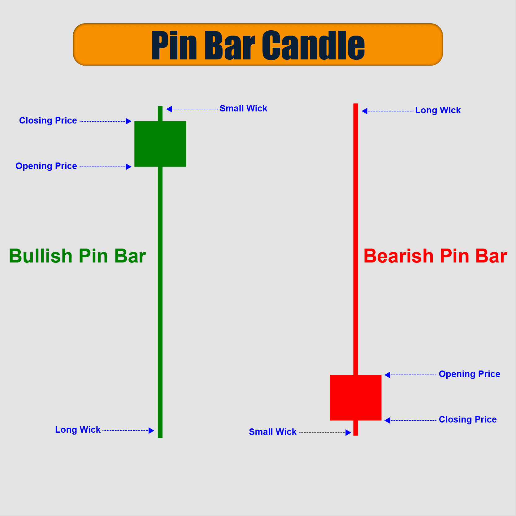 pin-bar-example