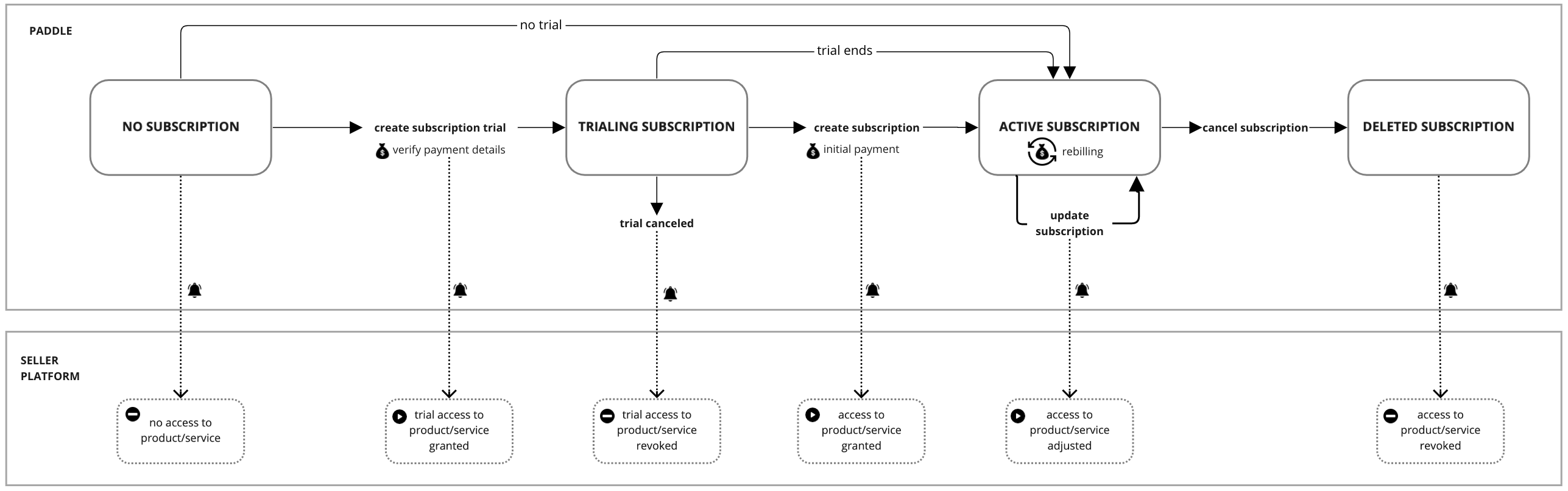 Subscription introduction